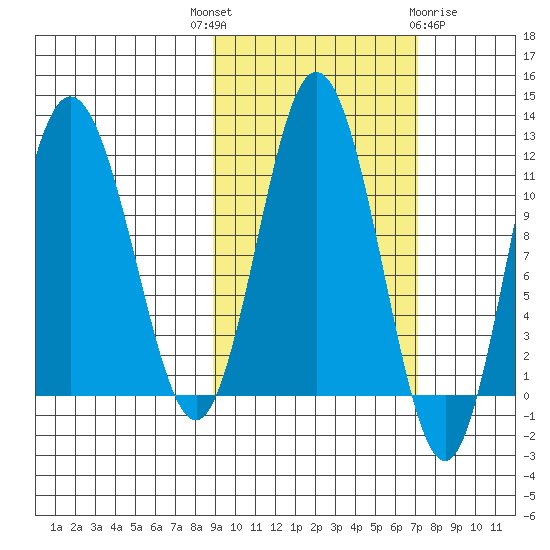 Uyak tide chart for Wednesday, October 16, 2024