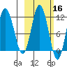 Uyak tide chart for Wednesday, October 16, 2024