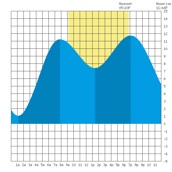Uyak tide chart for Wednesday, October 23, 2024