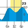 Uyak tide chart for Wednesday, October 23, 2024