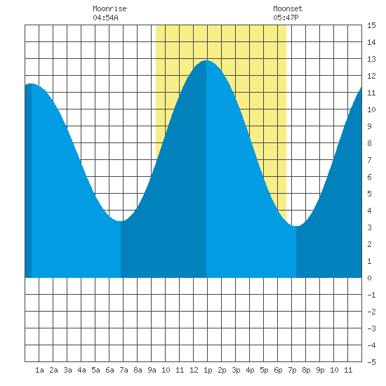 Uyak tide chart for Monday, October 28, 2024