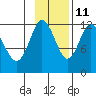 Uyak tide chart for Monday, November 11, 2024