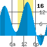 Uyak tide chart for Saturday, November 16, 2024