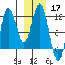 Uyak tide chart for Sunday, November 17, 2024
