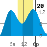 Uyak tide chart for Wednesday, November 20, 2024