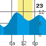 Uyak tide chart for Saturday, November 23, 2024