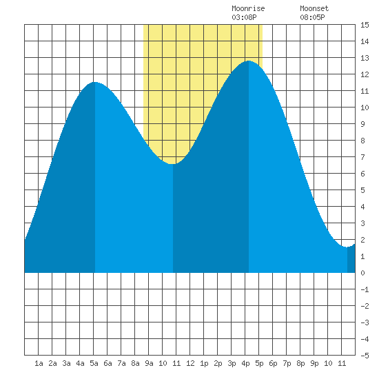 Uyak tide chart for Wednesday, November 6, 2024