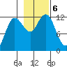 Uyak tide chart for Wednesday, November 6, 2024