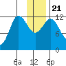Uyak tide chart for Saturday, December 21, 2024