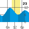 Uyak tide chart for Monday, December 23, 2024
