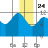 Uyak tide chart for Tuesday, December 24, 2024