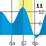 Uyak tide chart for Saturday, January 11, 2025