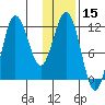 Uyak tide chart for Wednesday, January 15, 2025