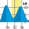 Uyak tide chart for Saturday, January 18, 2025