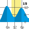 Uyak tide chart for Sunday, January 19, 2025