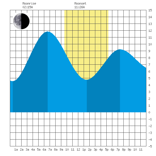 Uyak tide chart for Tuesday, January 21, 2025