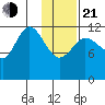 Uyak tide chart for Tuesday, January 21, 2025