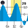 Uyak tide chart for Wednesday, January 29, 2025