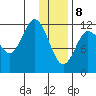 Uyak tide chart for Wednesday, January 8, 2025
