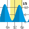 Uyak tide chart for Saturday, February 15, 2025