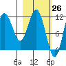 Uyak tide chart for Wednesday, February 26, 2025