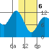 Uyak tide chart for Thursday, February 6, 2025