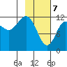 Uyak tide chart for Friday, February 7, 2025