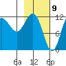 Uyak tide chart for Sunday, February 9, 2025