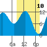 Uyak tide chart for Monday, March 10, 2025
