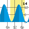Uyak tide chart for Friday, March 14, 2025