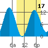 Uyak tide chart for Monday, March 17, 2025