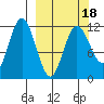 Uyak tide chart for Tuesday, March 18, 2025