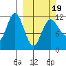 Uyak tide chart for Wednesday, March 19, 2025