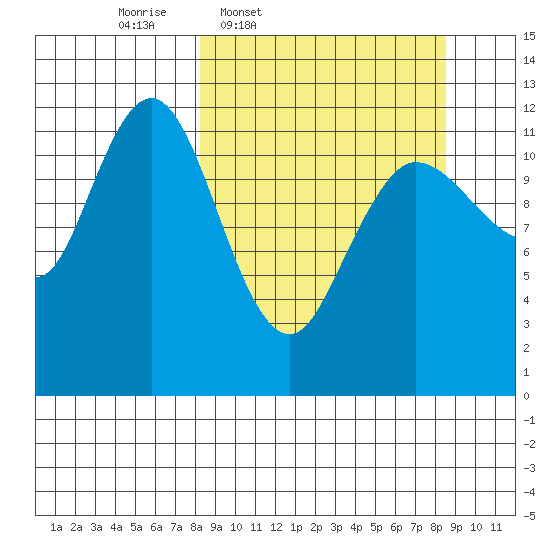 Uyak tide chart for Thursday, March 20, 2025