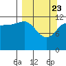 Uyak tide chart for Sunday, March 23, 2025