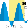 Uyak tide chart for Sunday, March 30, 2025