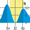 Uyak tide chart for Wednesday, March 5, 2025