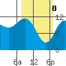 Uyak tide chart for Saturday, March 8, 2025