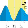 Uyak tide chart for Thursday, April 17, 2025
