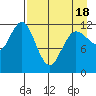 Uyak tide chart for Friday, April 18, 2025