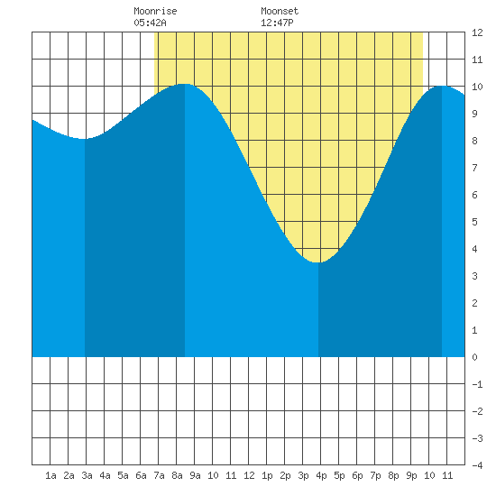 Uyak tide chart for Monday, April 21, 2025