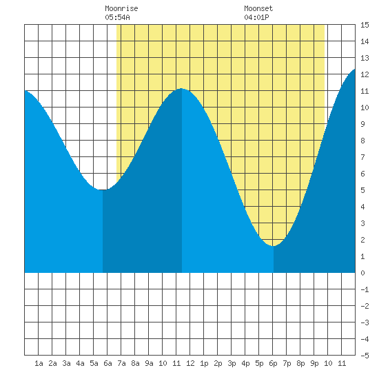 Uyak tide chart for Wednesday, April 23, 2025
