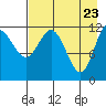 Uyak tide chart for Wednesday, April 23, 2025