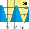 Uyak tide chart for Friday, April 25, 2025