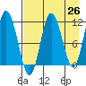 Uyak tide chart for Saturday, April 26, 2025