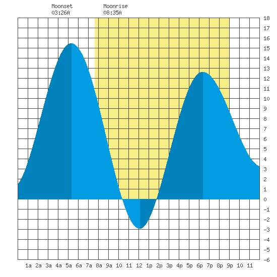 Uyak tide chart for Wednesday, April 2, 2025