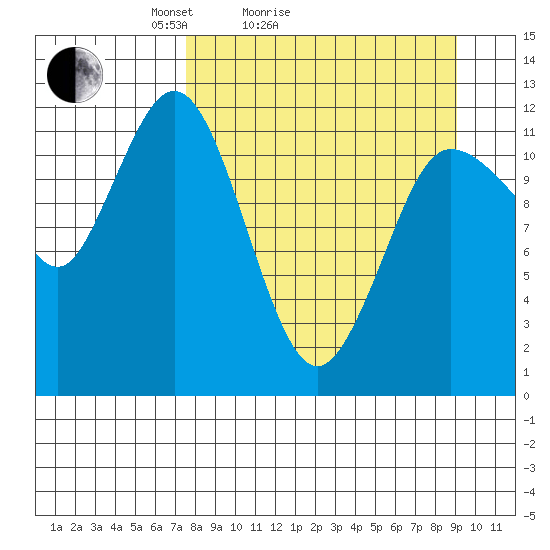 Uyak tide chart for Friday, April 4, 2025