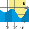 Uyak tide chart for Sunday, April 6, 2025