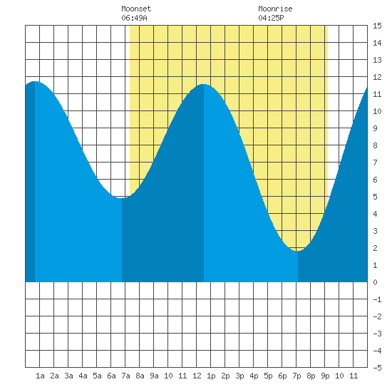 Uyak tide chart for Tuesday, April 8, 2025