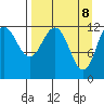 Uyak tide chart for Tuesday, April 8, 2025